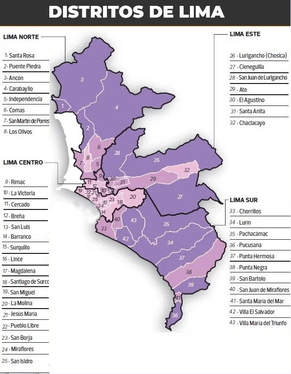 Distritos de Lima